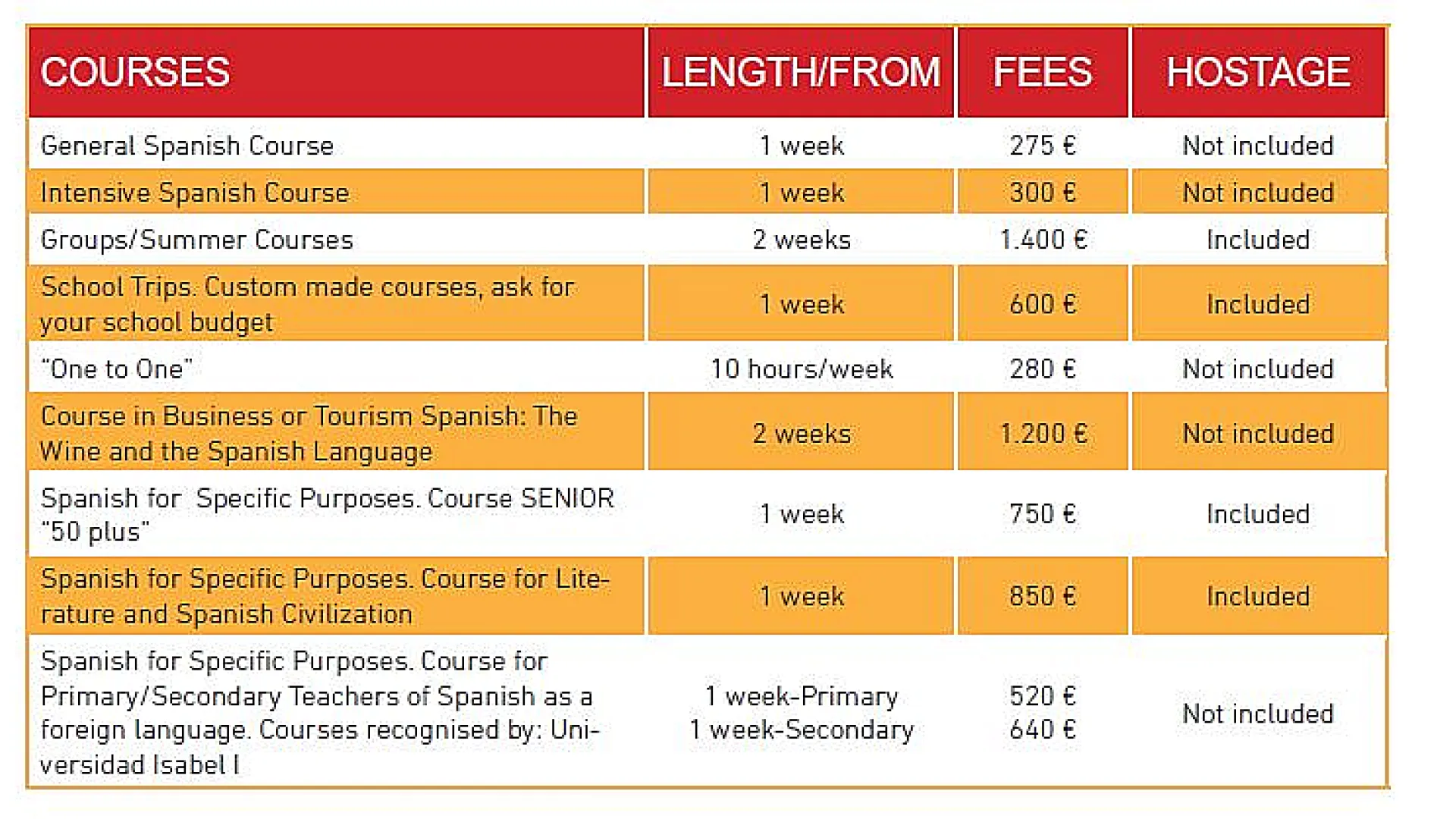 Duero Cursos de Español 1